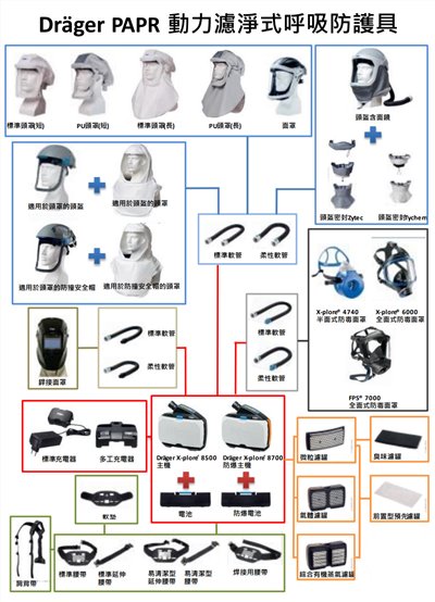 Dräger PAPR 動力濾淨式呼吸防護具